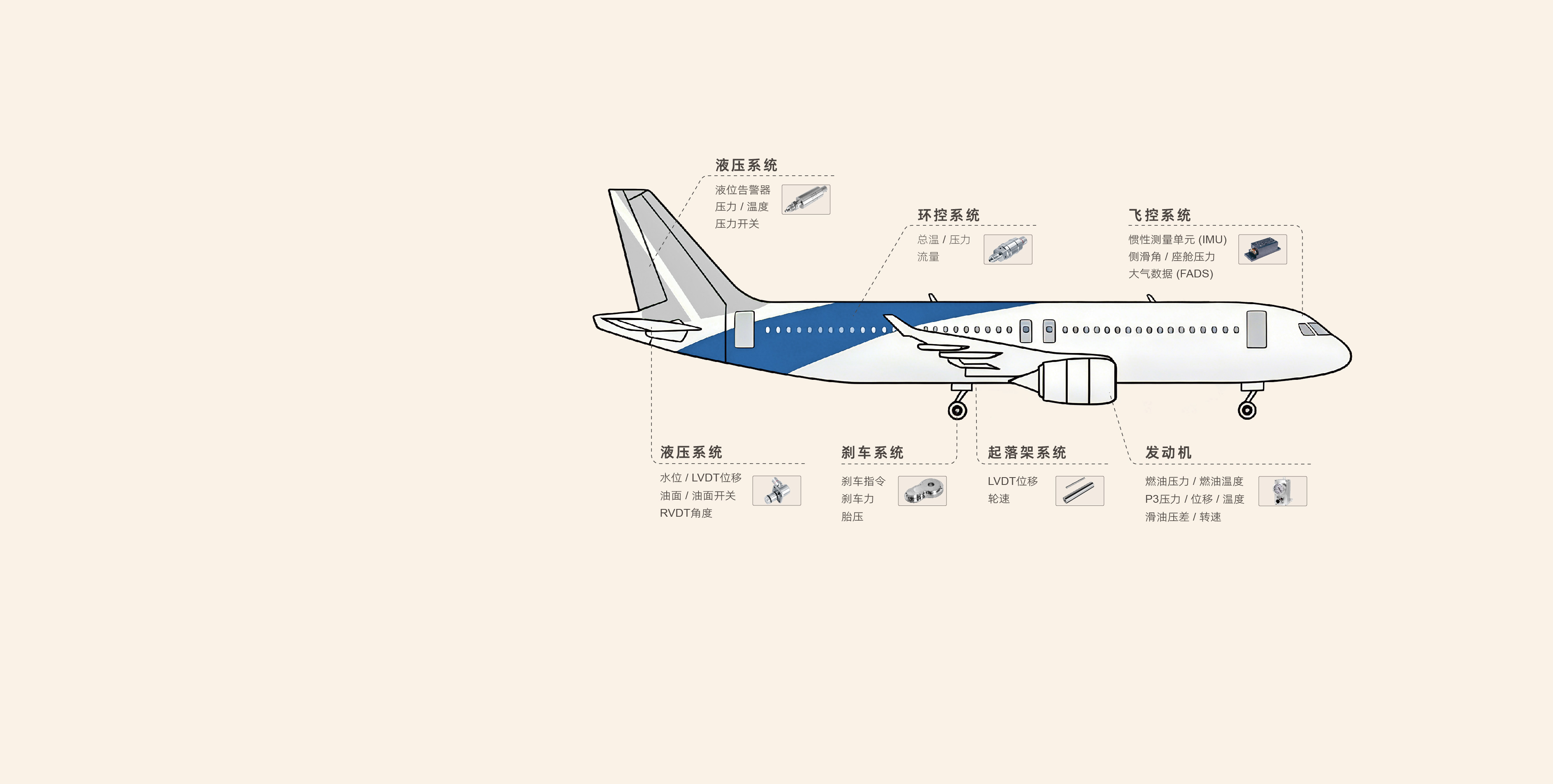 航空