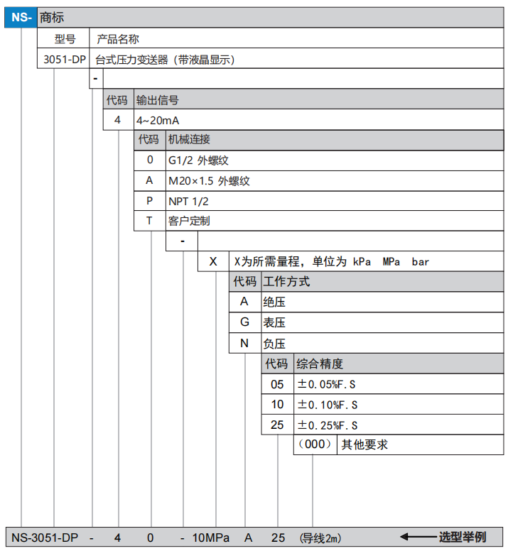 台式压力变送器(图1)