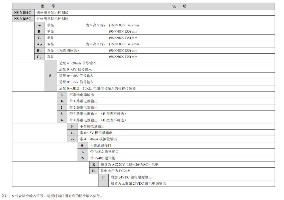 测量显示控制仪(图1)