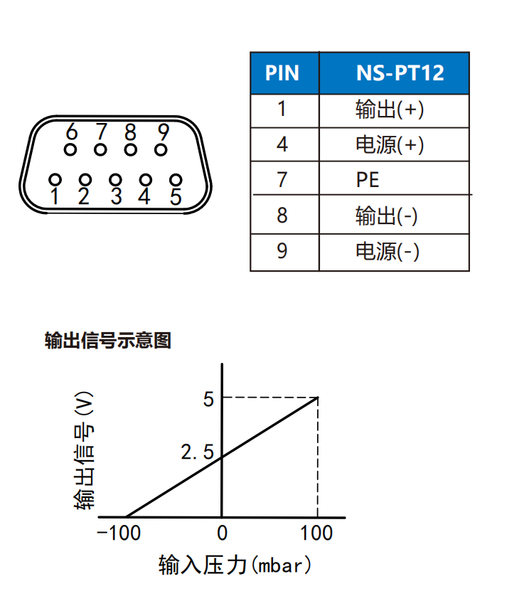真空压差变送器(图2)