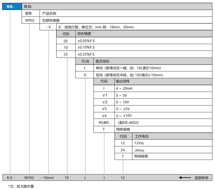 回弹式位移传感器(图1)